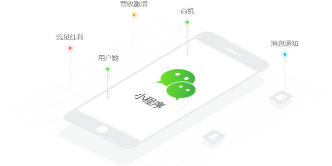 微信小程序開發